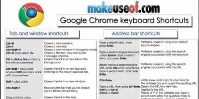 keyboard shortcut mac chrome for address bar